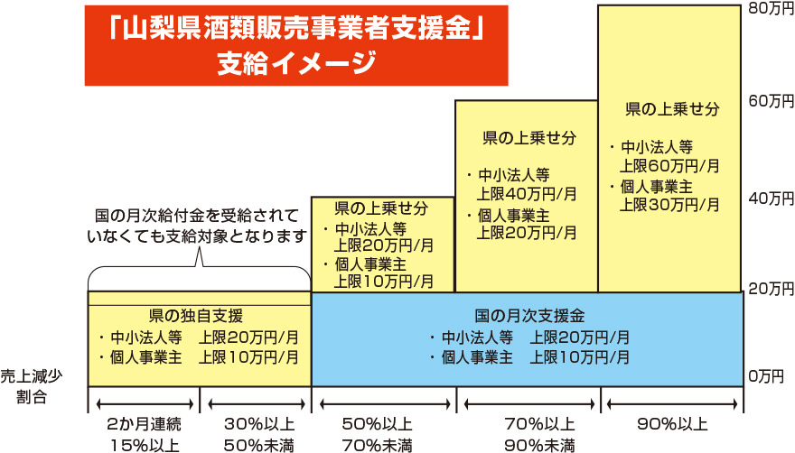 2021年 秋 県政報告